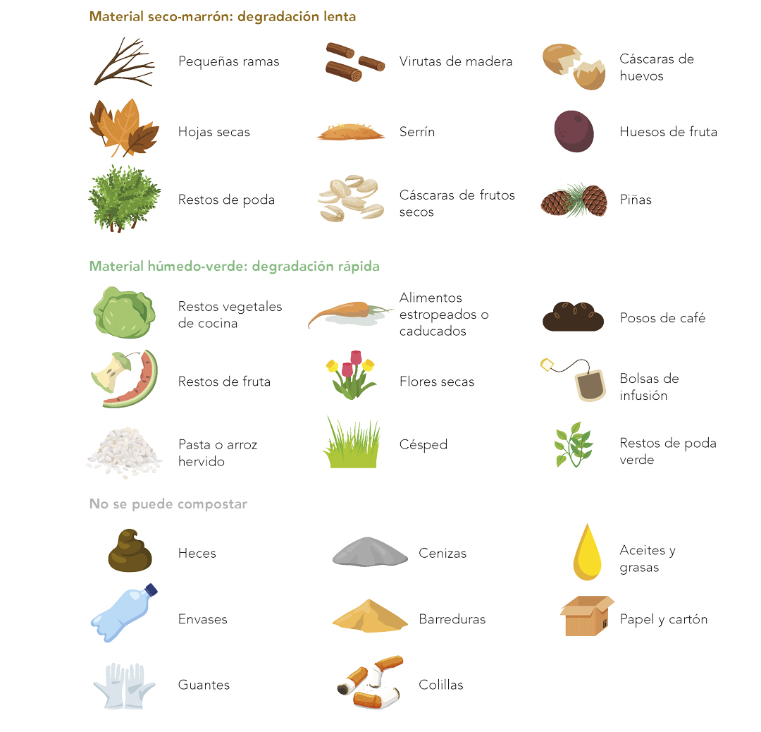 Qué-biorresiduos-podemos-compostar - Consorcio Crea - creacompost